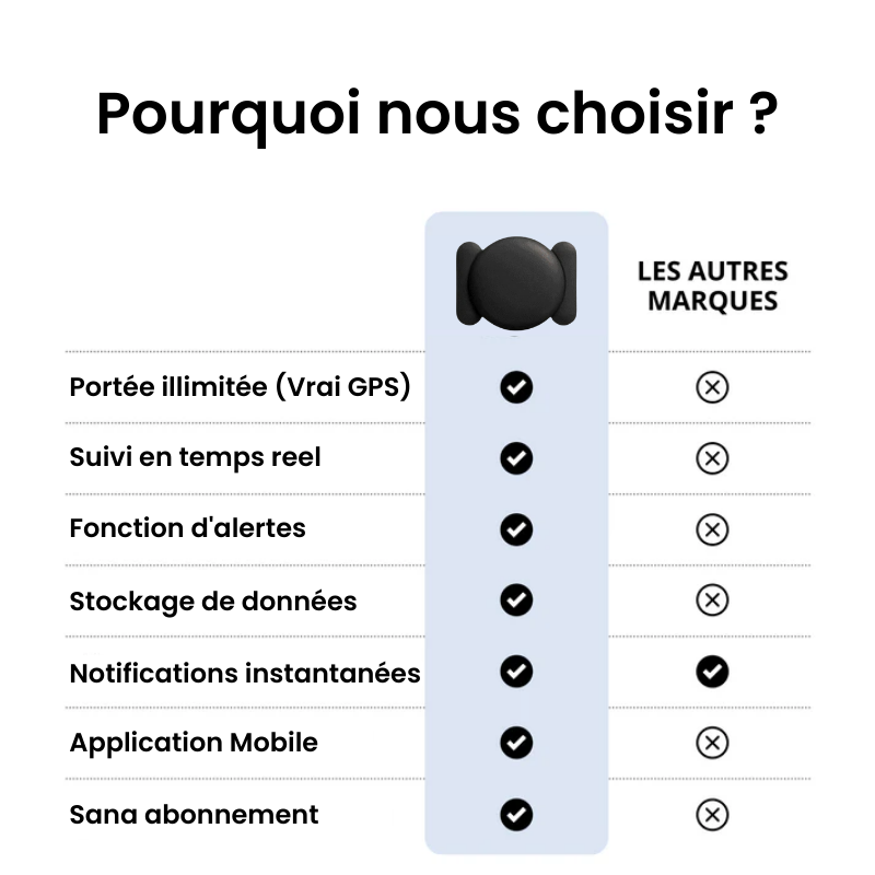Tracker Moto Sans Abonnement